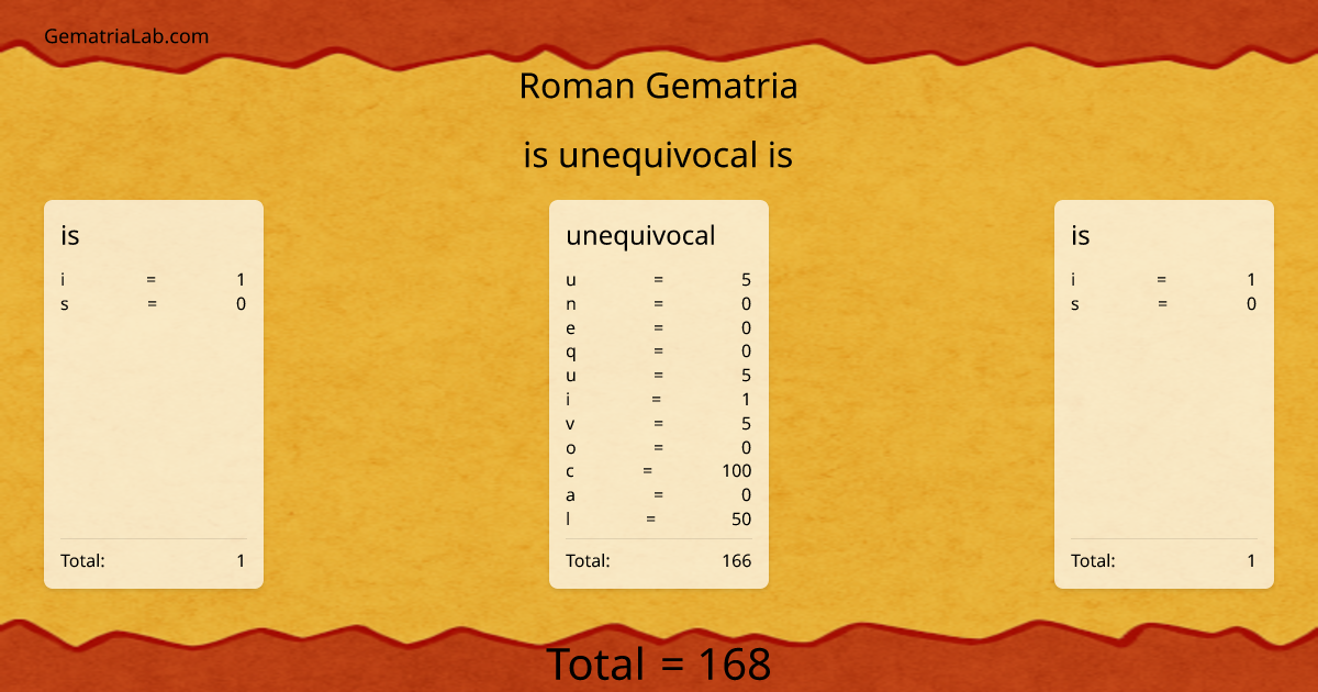 is unequivocal is in roman Gematria